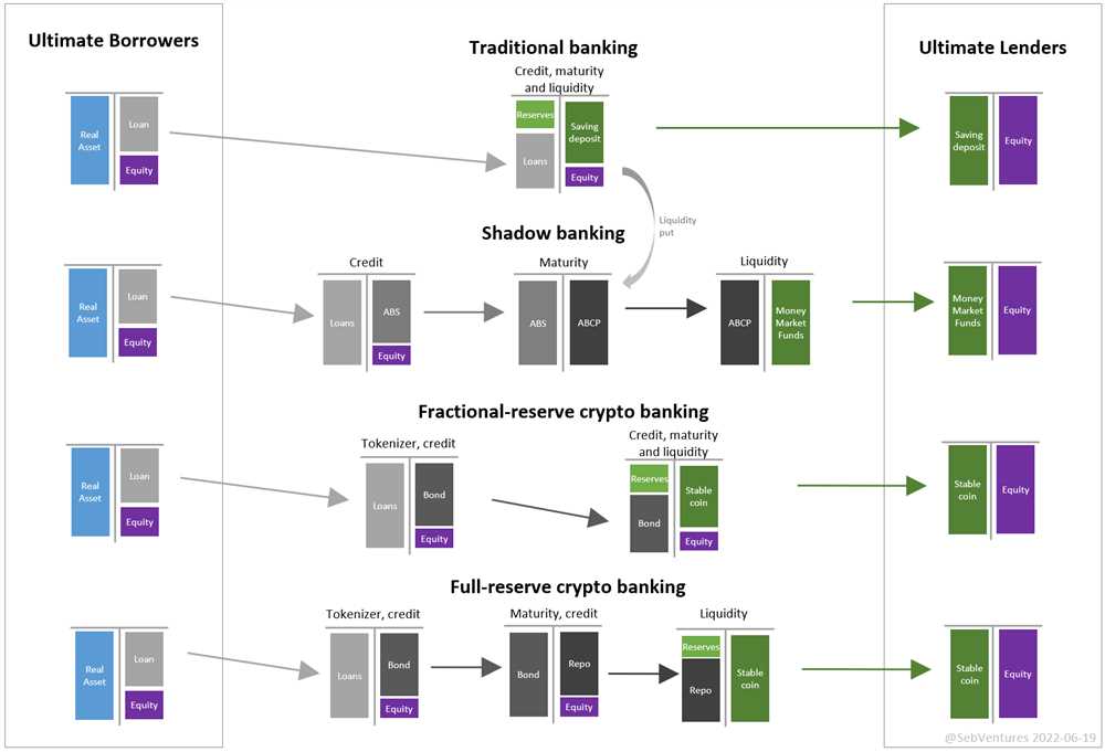 Traditional Banking Overview