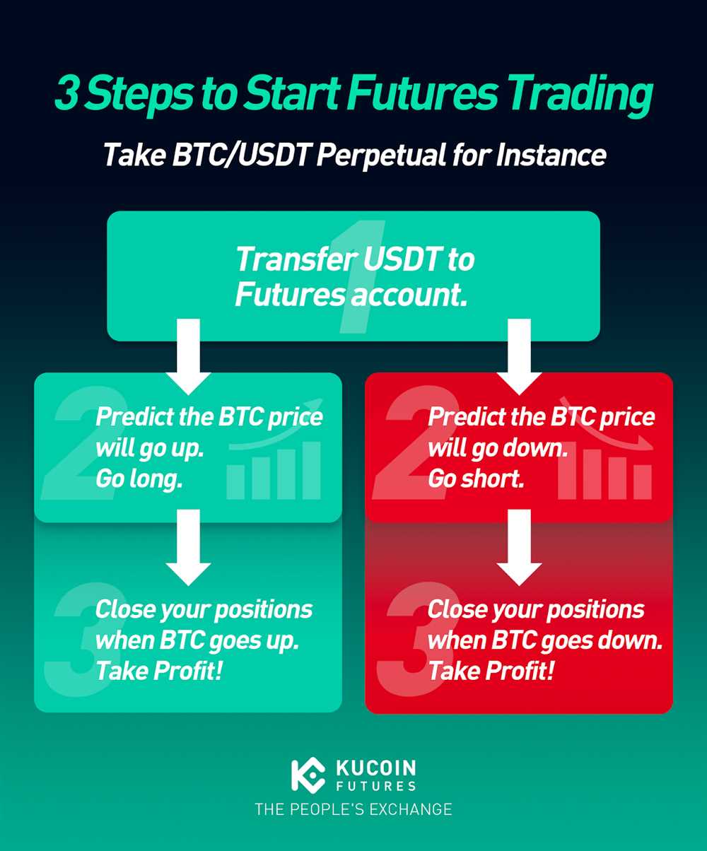 How USDT Trading Works