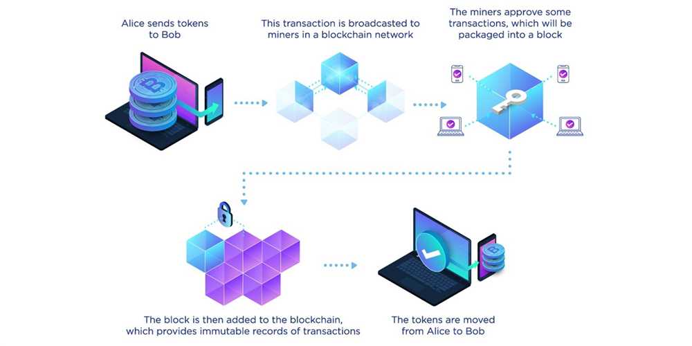 Role of Blockchain in NFT Marketplaces
