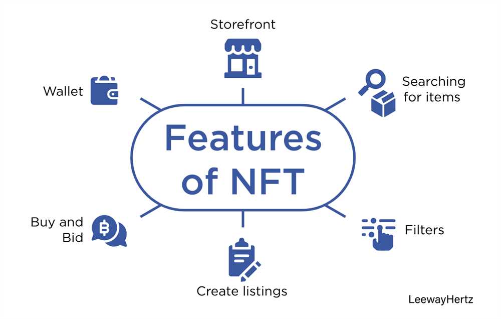 The Rise of Ethereum NFT Marketplaces