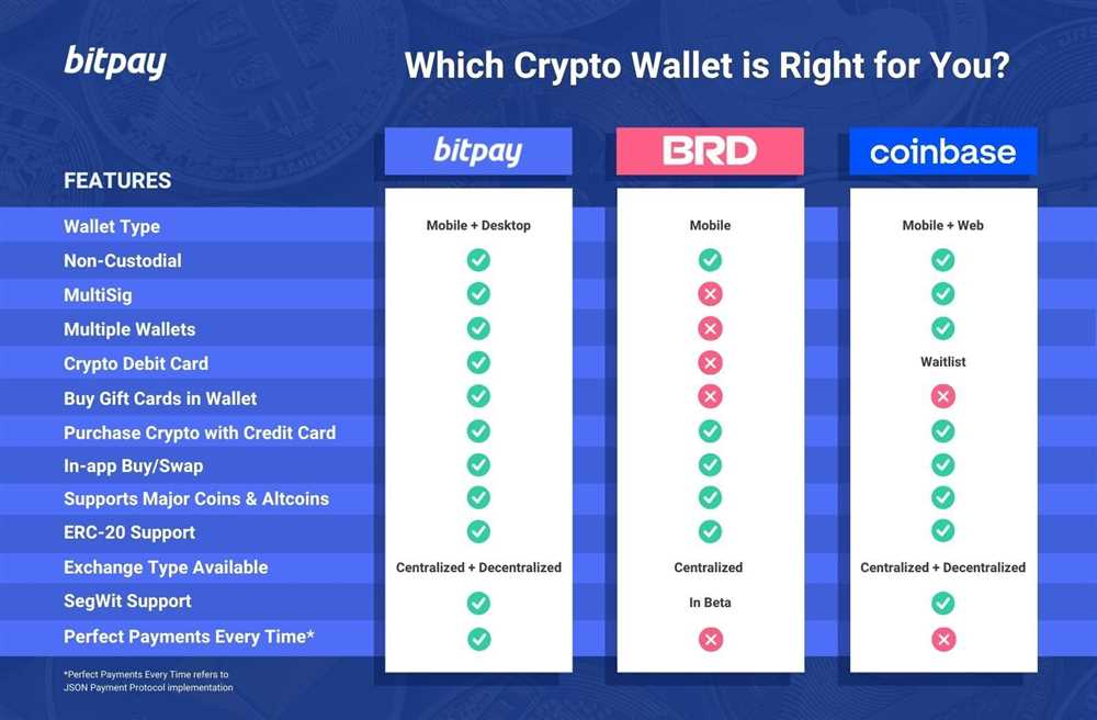 Key Differences Between Coinbase Wallet and Coinbase
