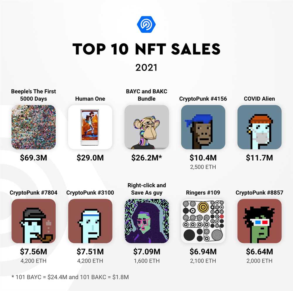 Importance of NFTs in the Crypto World