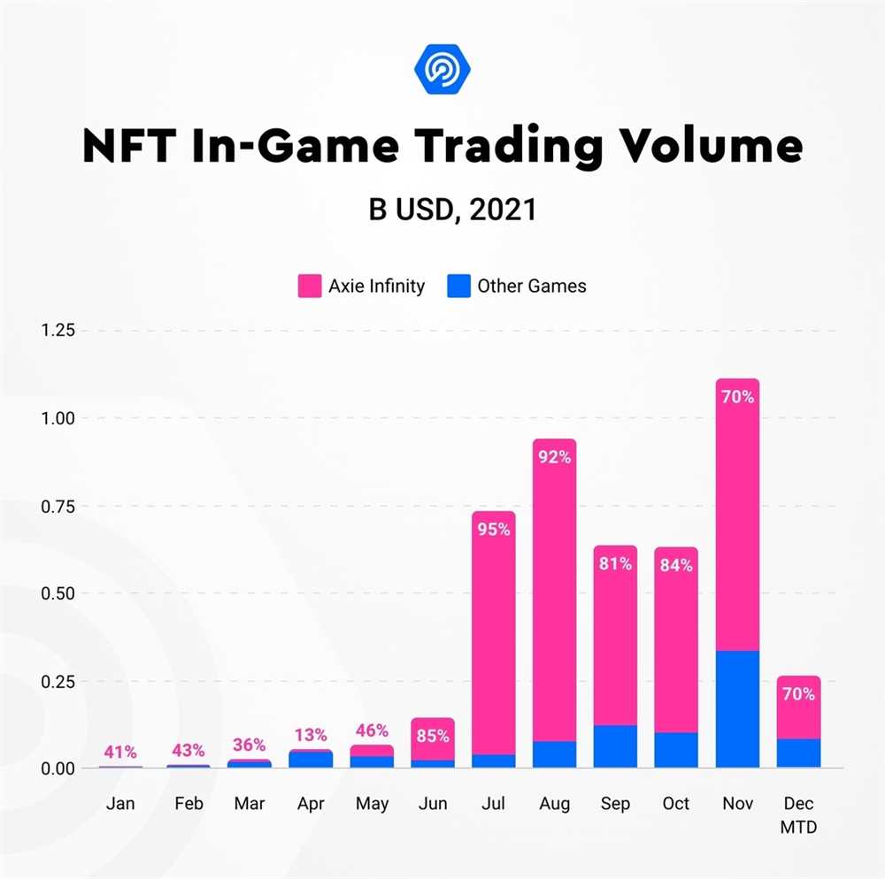 Real-time NFT Transaction Tracking