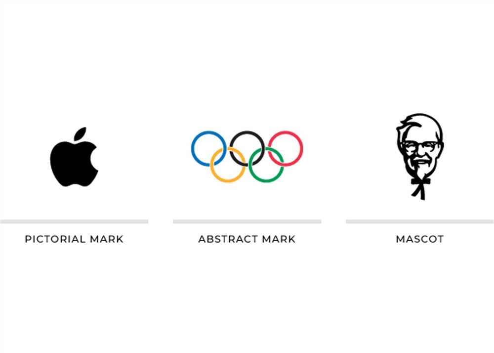 Types of Blur Logos