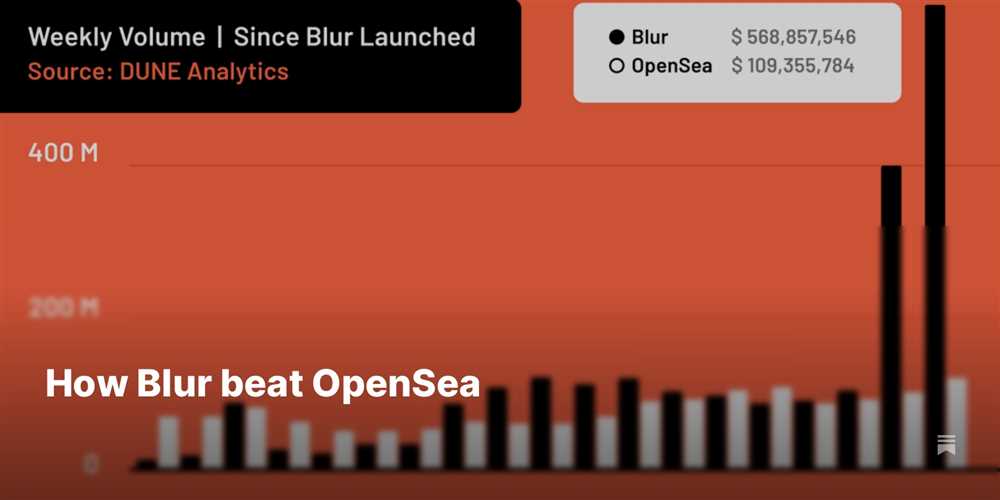 February Thompson The Creative Mind Behind Blur's Success on OpenSea