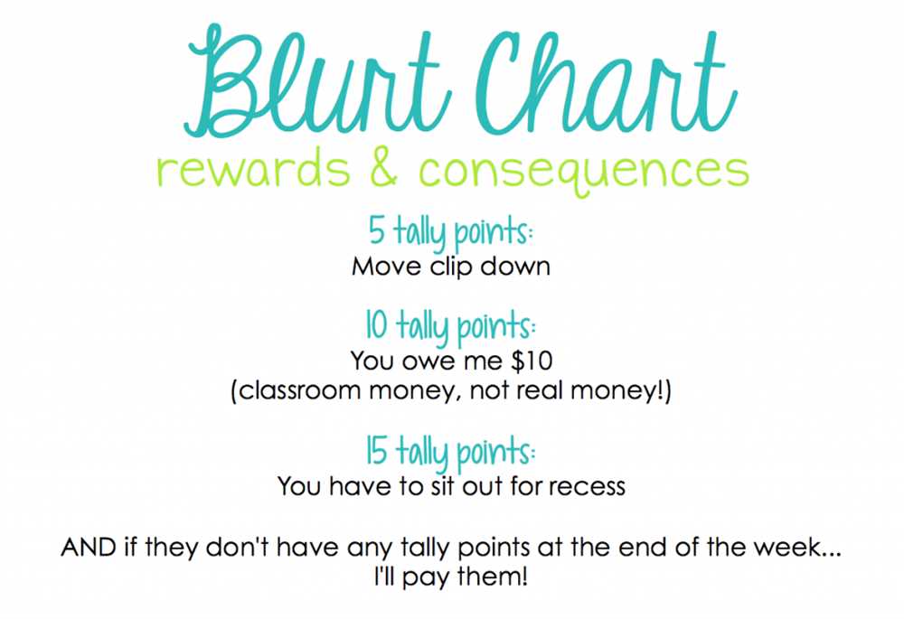 Explain and Introduce the Blurt Chart to the Students
