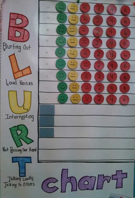 Section 2: Steps to Create a Blurt Chart