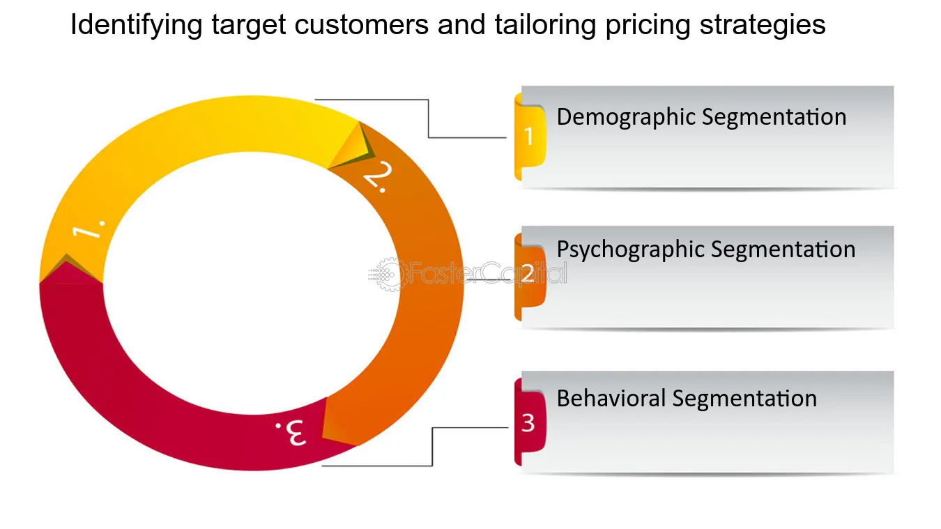 Key Factors in Tailoring Pricing Strategies