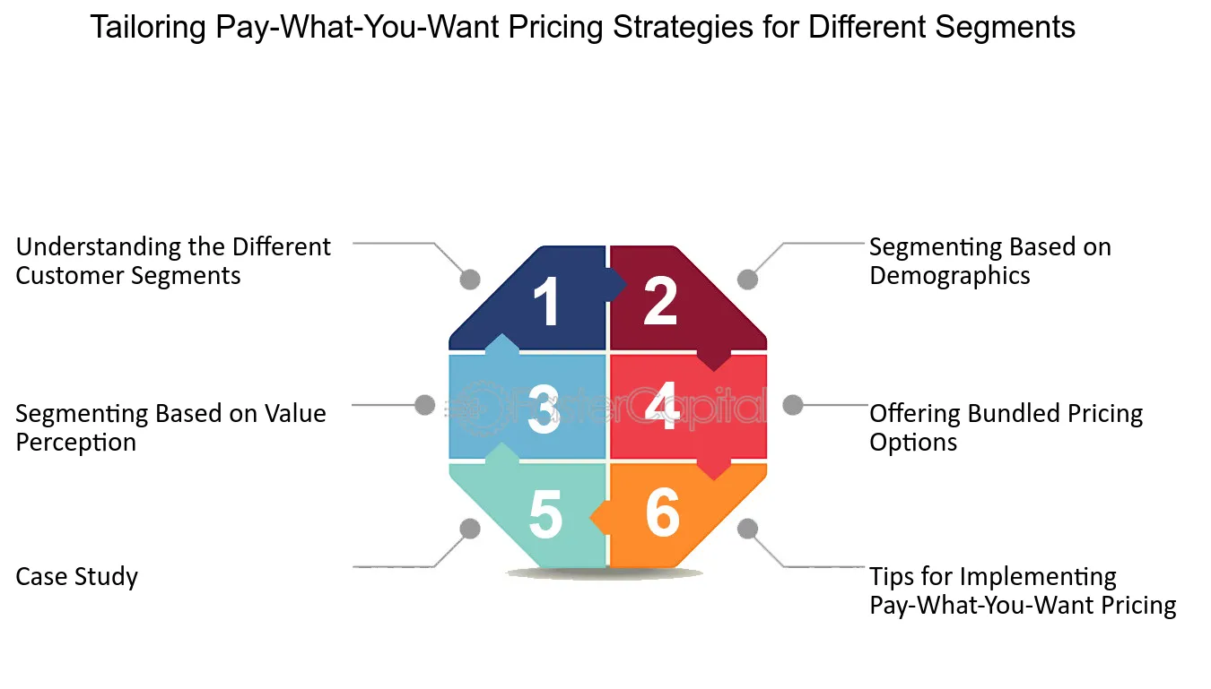 The Benefits of Tailoring Pricing Strategies