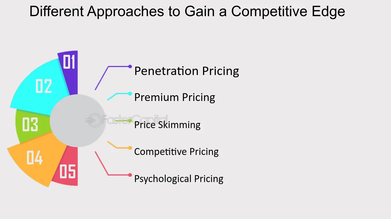 How to Use blur Pricing to Stay Competitive in a Rapidly Changing Market