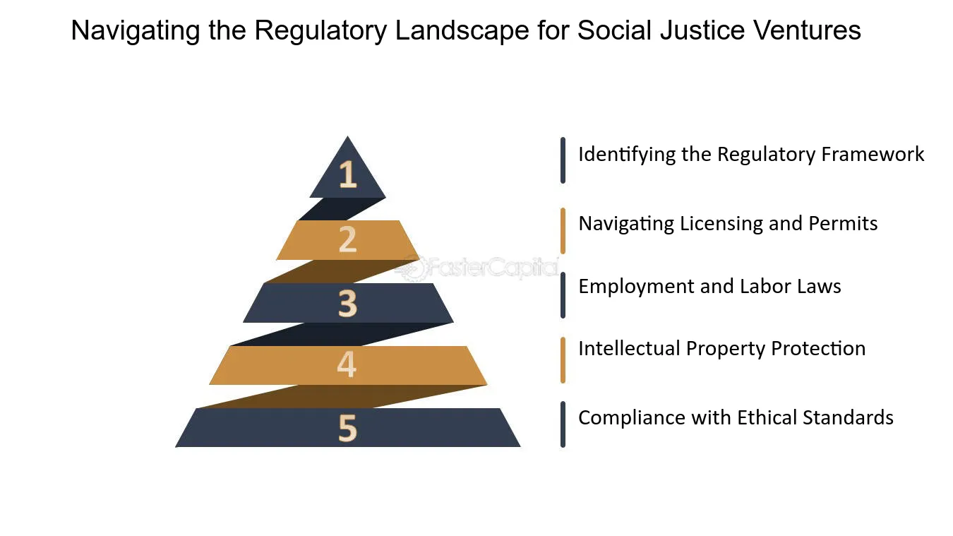 Key Regulatory Frameworks
