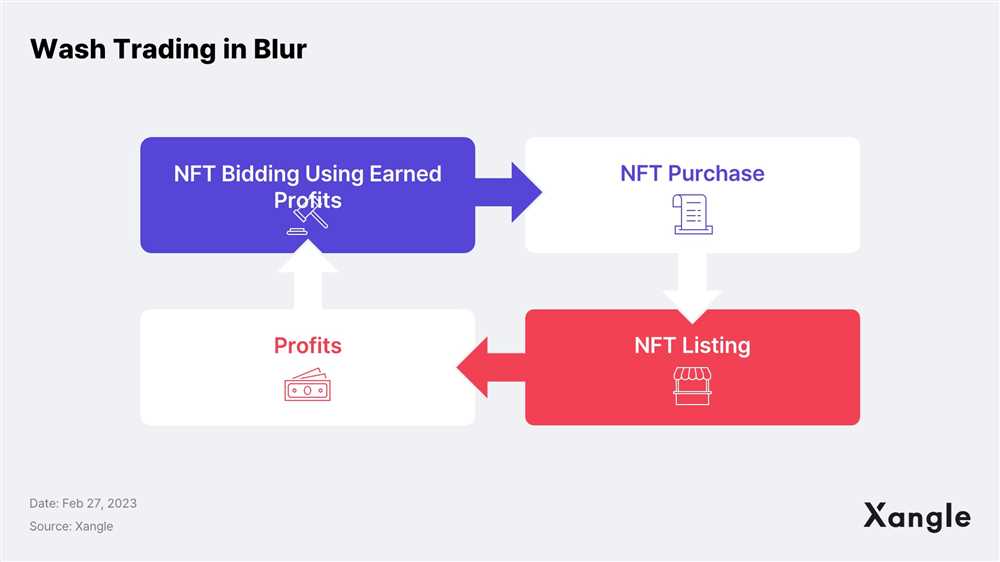 NFT Liquidity: Analyzing Blur and Opensea