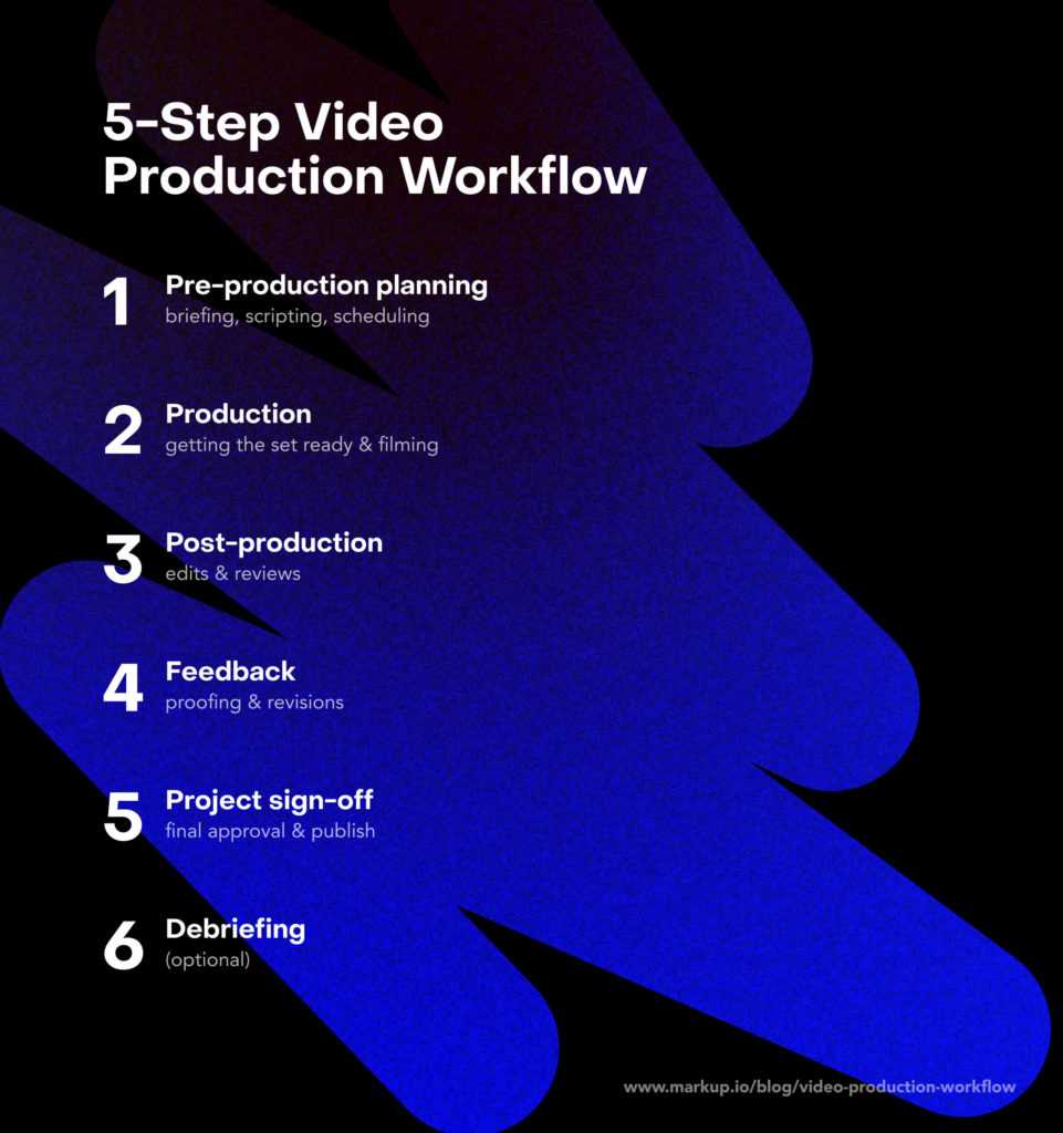 The Benefits of Using a Video Blurrer in Your Video Editing Workflow