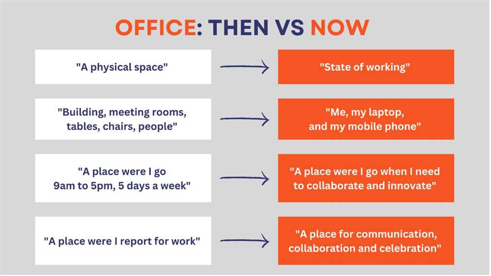 Understanding the Modern Work Environment