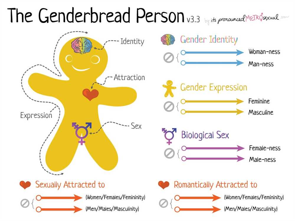 Exploring Genderqueer and Genderfluid Identities