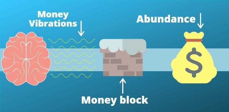 Inability to Address Blurred Money Blocks