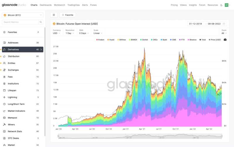 The future of cryptocurrency analysis Coingecko blur's cutting-edge technology