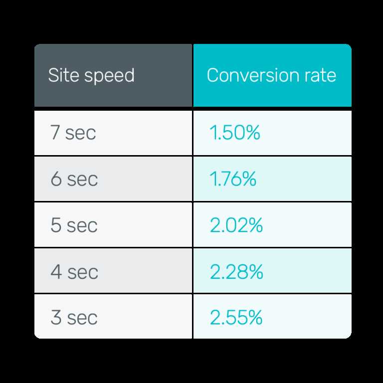 The Impact of Blur Blocks on Website Conversion Rates