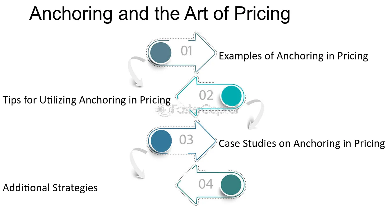 Exploring the psychology behind pricing strategies