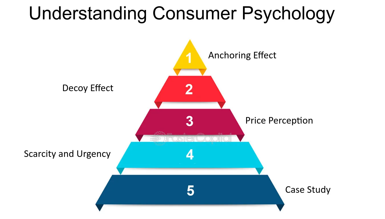 The psychology behind blur pricing