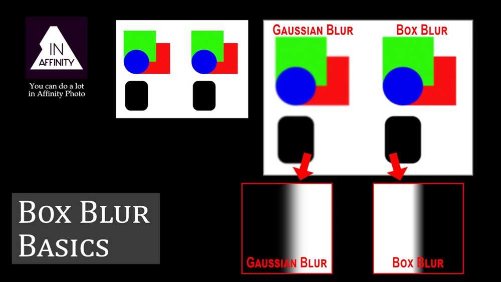 The science of the blur box