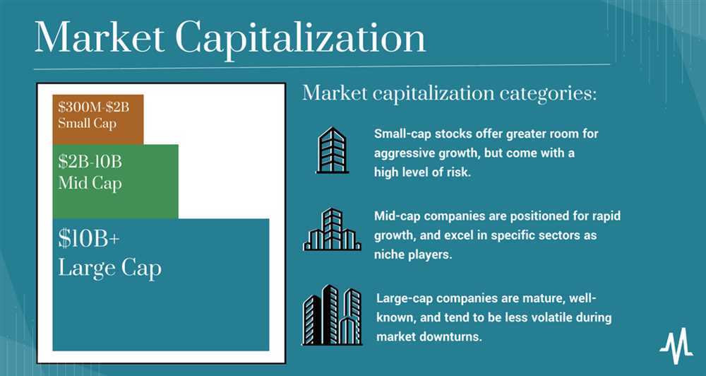 Market Capitalization Categories