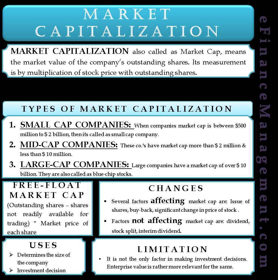 Advantages of High Market Capitalization