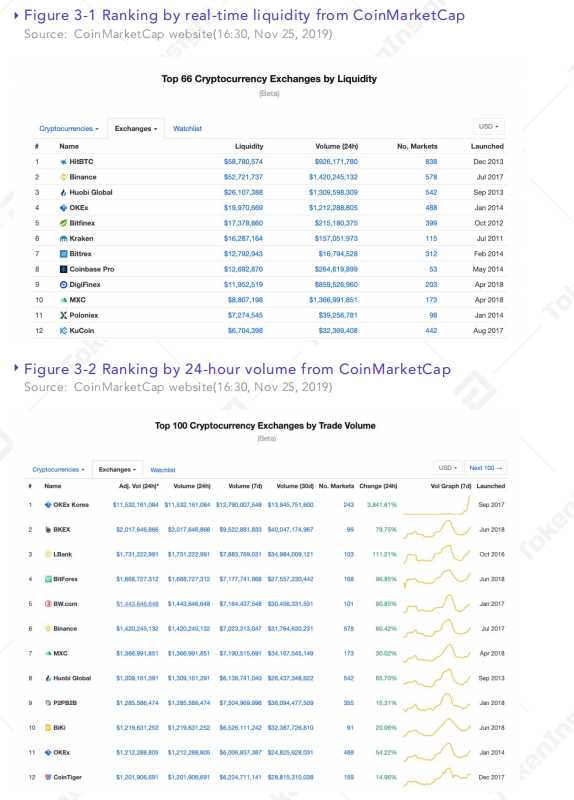 Understanding Coinmarketcap's Ranking Algorithm