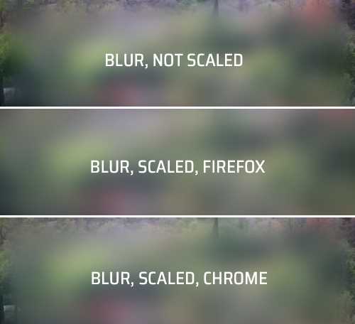 What is $blur in CSS Filters?