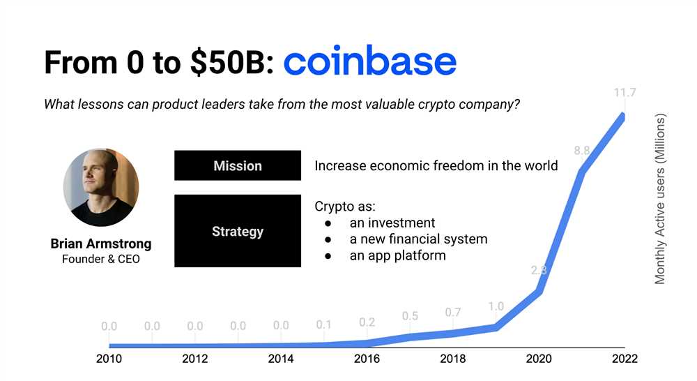 Understanding the Rise of Coinbase A Deep Dive into the World of Cryptocurrency